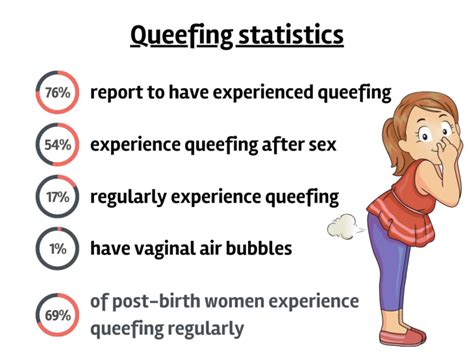 queef|Vaginal flatulence .